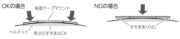 2.密着状態の確認