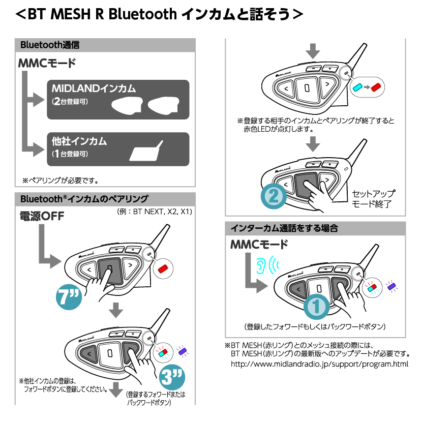 MIDLAND BT MESH R シングル C1412.12 バイク用インカム Bluetooth   MMC 新規メッシュ エンジン 縦